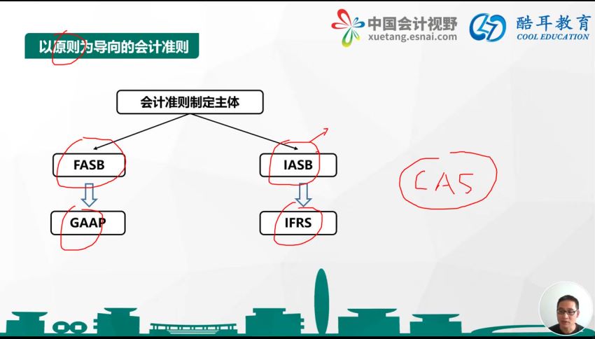 上市公司财报挖掘与分析特训营【完结】- 关于公司的财务分析有课件 4.08GB