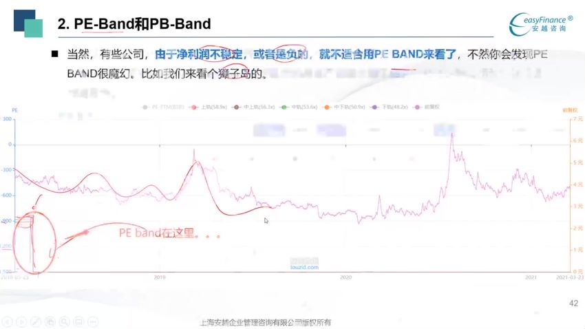 上市公司价值分析与实战逻辑 - 上市公司估值财务分析等 15.71GB