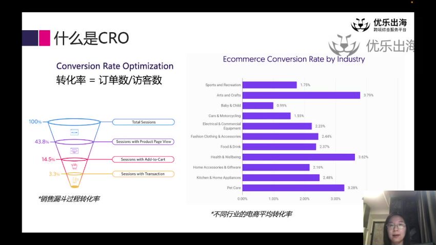 跨境电商独立站 CRO 优化特训营 - 解决独立站的设计、转化等问题 496.92MB