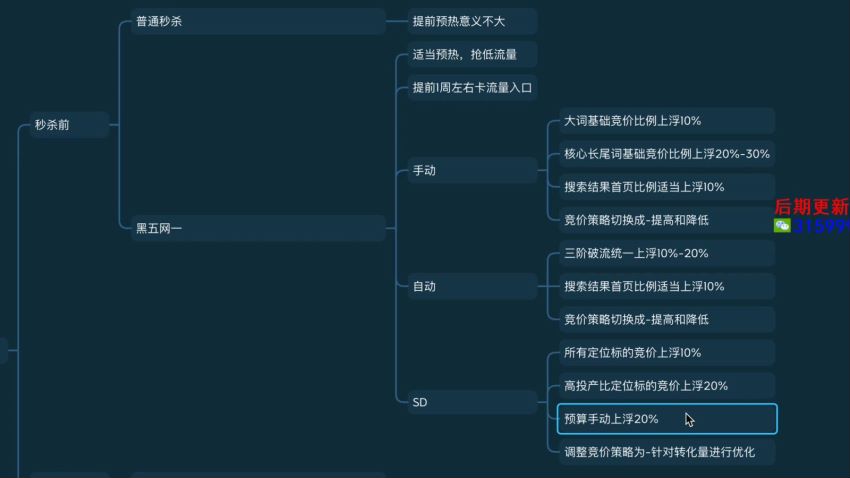 亚 Ma 逊广告培训高阶课程，教你广告打法实战案例分析等（51 节）1.41GB