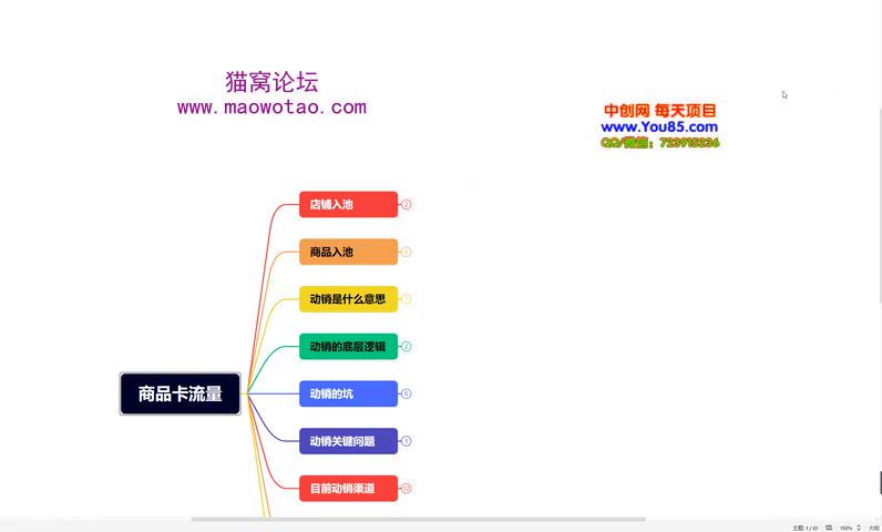 抖店电商暴力起店优化全套课程，学习抖店避免违规上架技巧等 1.13GB