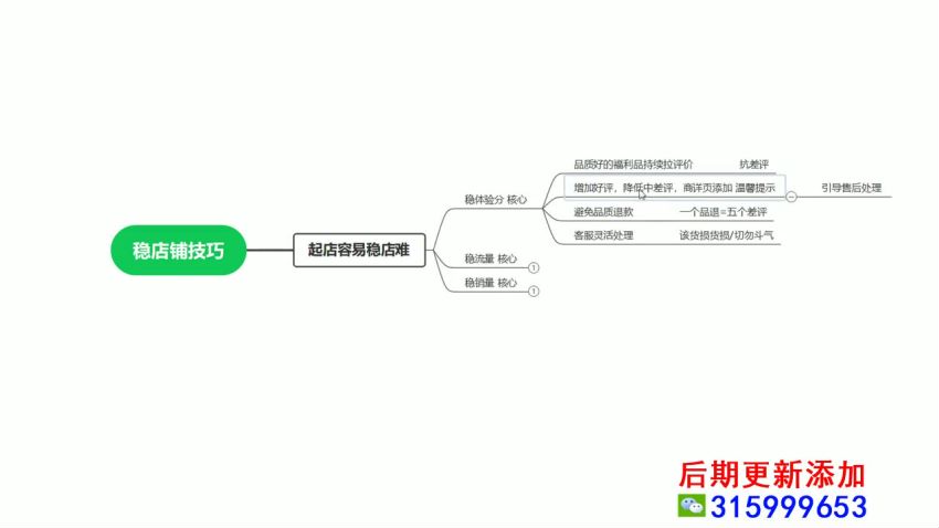 抖音抖店电商运营课程，从入住到开店选品再到出单 267.57MB