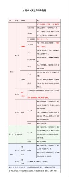 小红书商单简单易上手课程，突破门槛实现高转粉率 620.50MB