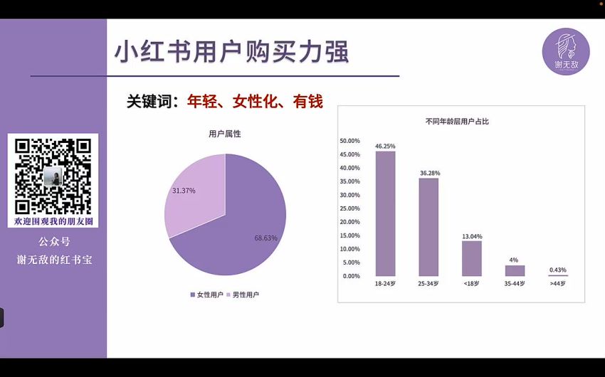 2024 年 5 月操盘手实战营 - 涵盖操盘手成交篇、进阶篇、战略篇等 4.59GB