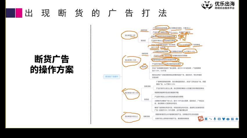 亚 Ma 逊运营广告运营进阶玩法，关键词布局广告竞价等 692.59MB