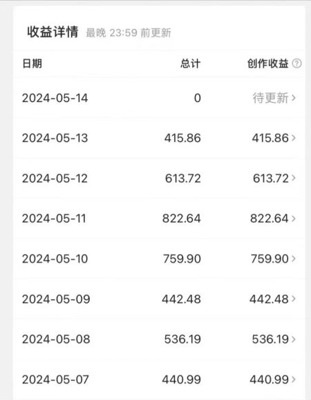 2024 年短视频生成漫画民间故事等新玩法，简单操作收益还行 21.67MB