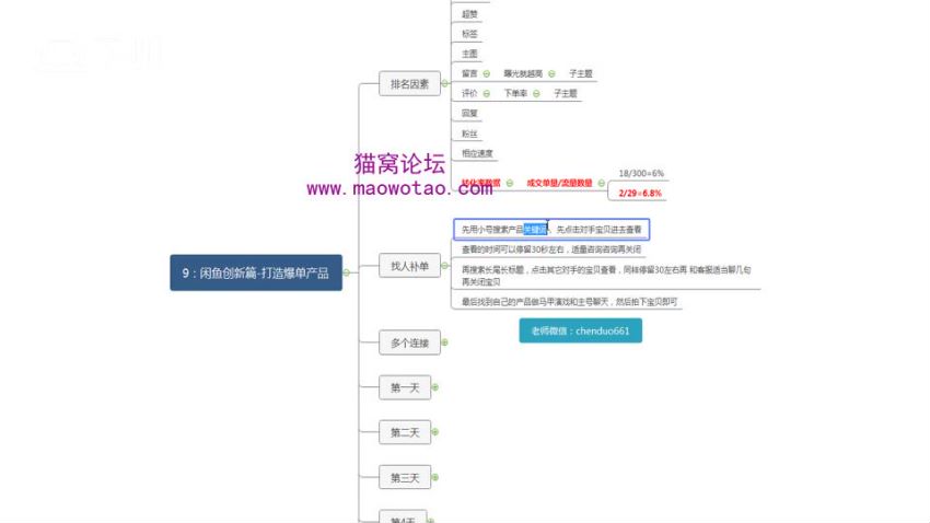 闲鱼无货源从养号到运营出单高级班，闲鱼实战运营课 280.21MB