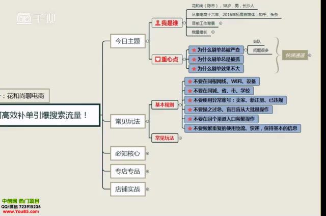 强化搜索实战清晰化公式化的一套 sd 课程，解决新品老品怎么刷等难题 1.51GB