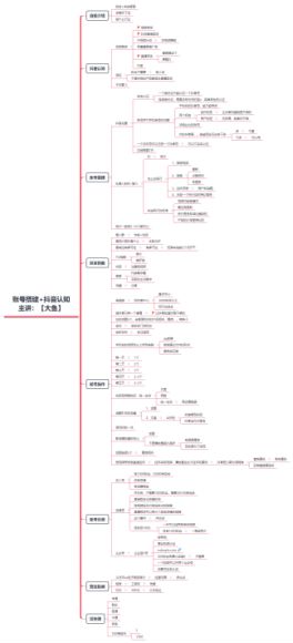 2024 抖音电商短视频直播带货课程，学会抖店运营、选品、商品卡等 4.89GB