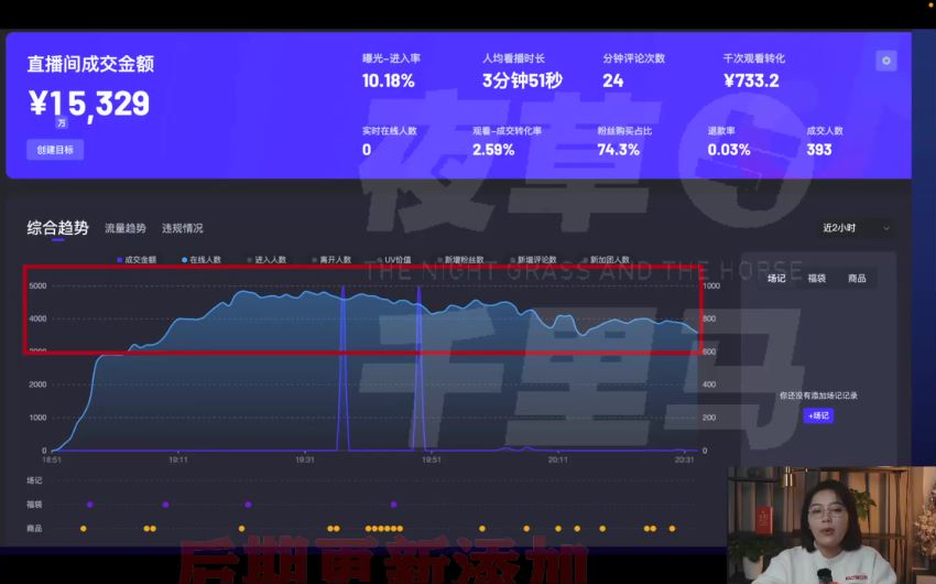 在家直播带货教程，从直播间布景到带货认知等 7.34GB