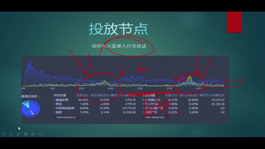 新号直播带货破流速教程，学习随心推的投放策略与优化等 743.55MB